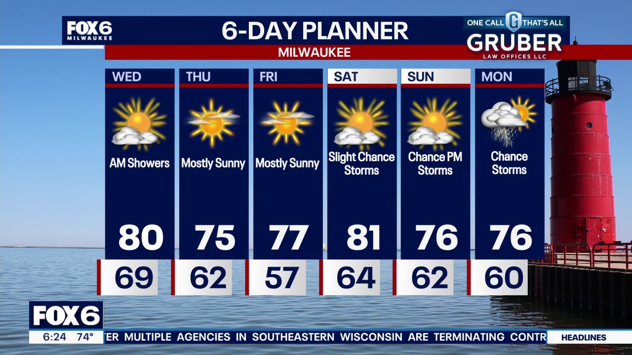 Milwaukee weather: Rain returns to the forecast.