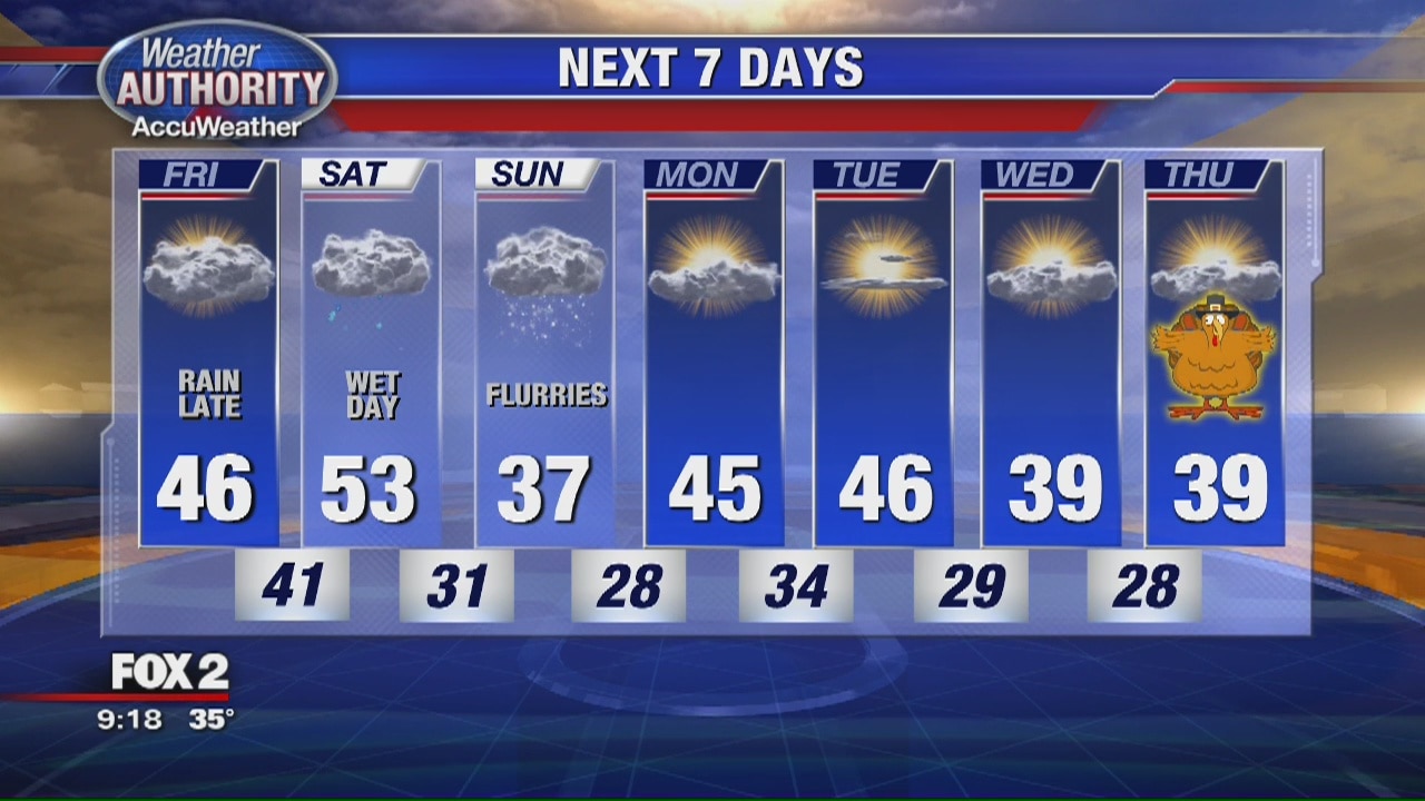 Friday AM weather