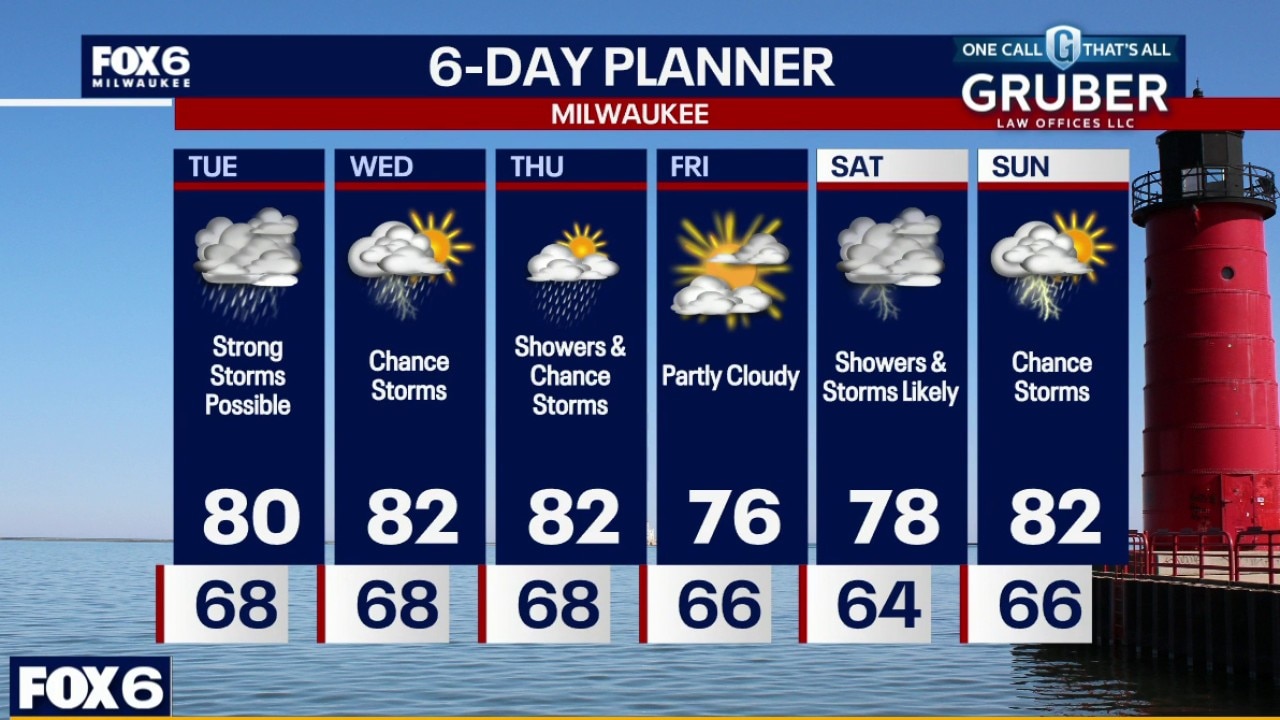 Milwaukee weather: Rain and thunderstorms