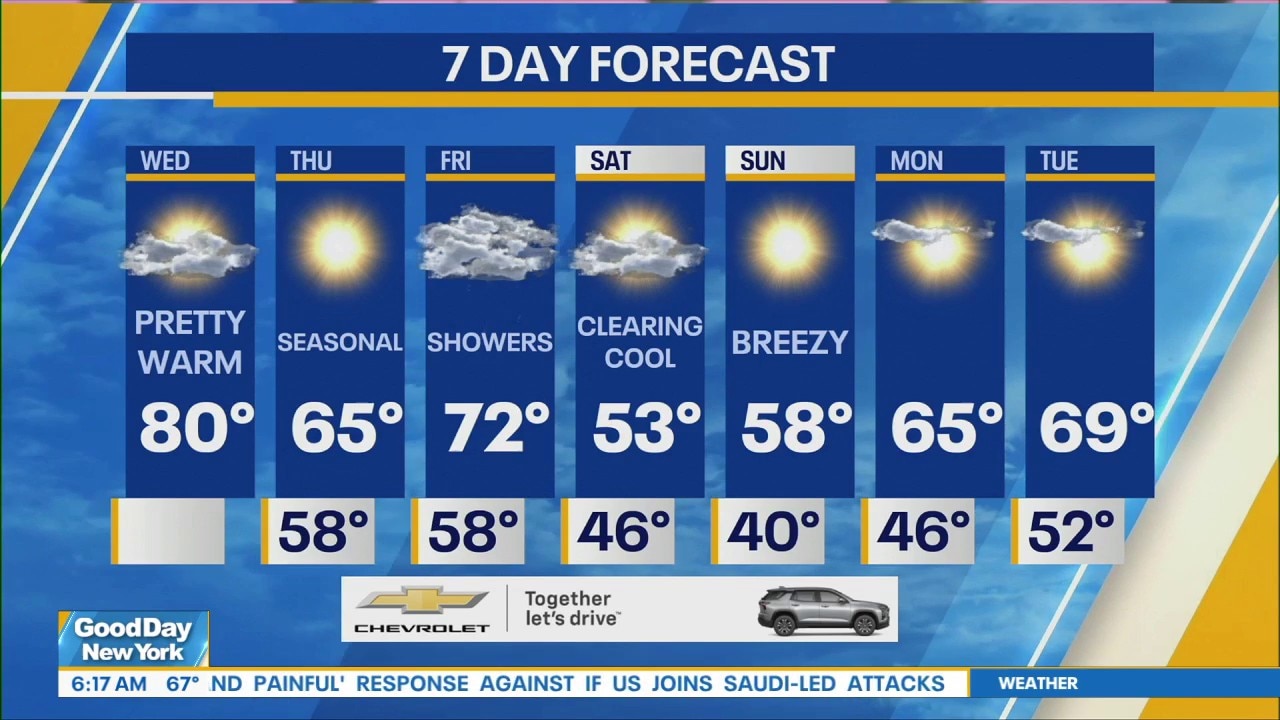 NYC Weather Forecast: October 14, 2026