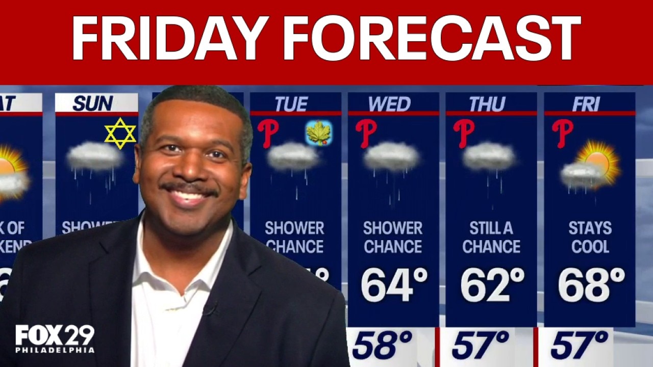 Philadelphia weather: Friday evening forecast