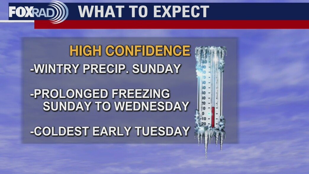 Friday morning weather forecast