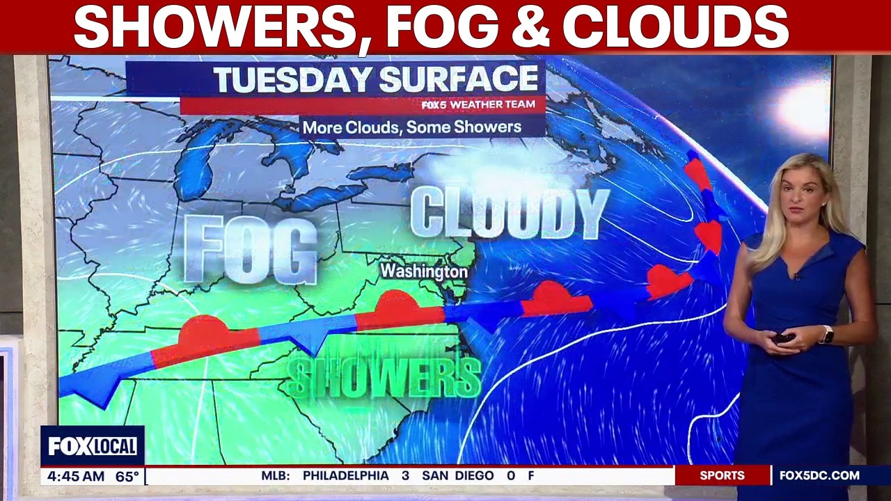 DC weather: Showers, patchy fog and clouds Tuesday