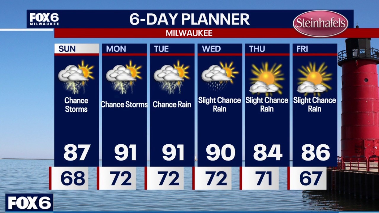 Milwaukee weather: We are watching for storms.