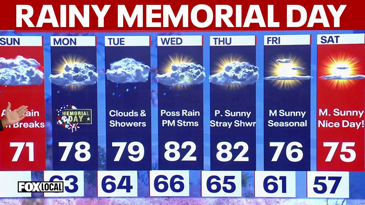 DC WEATHER: Showers to continue for Memorial Day