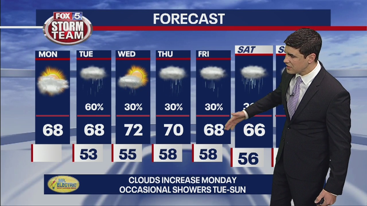 Monday forecast