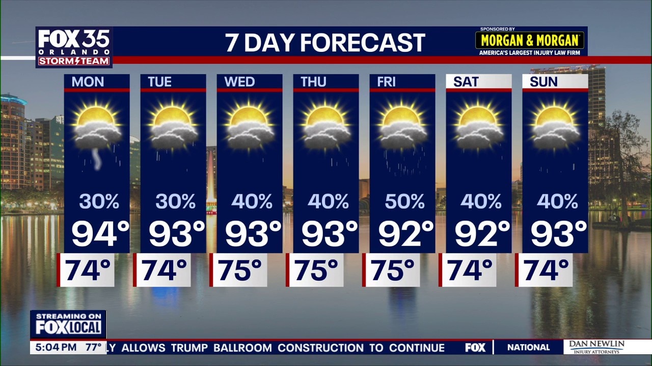 Orland Weather: Cooler temps, spotty showers in the work week