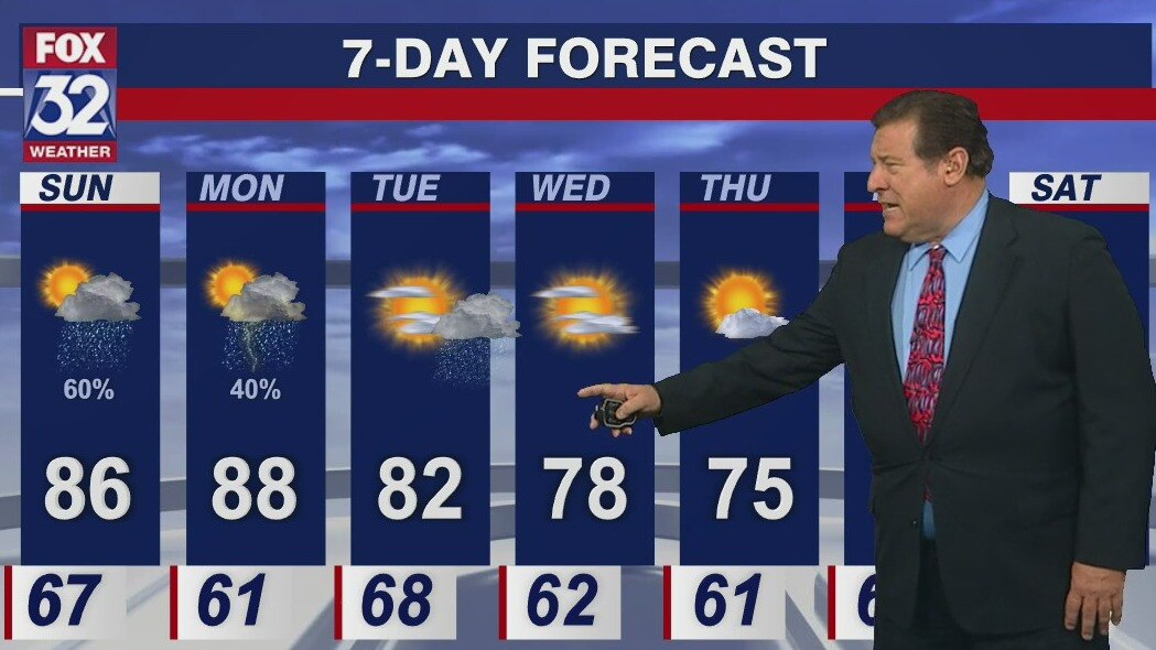 Chicagoland weather: Morning forecast for August 28