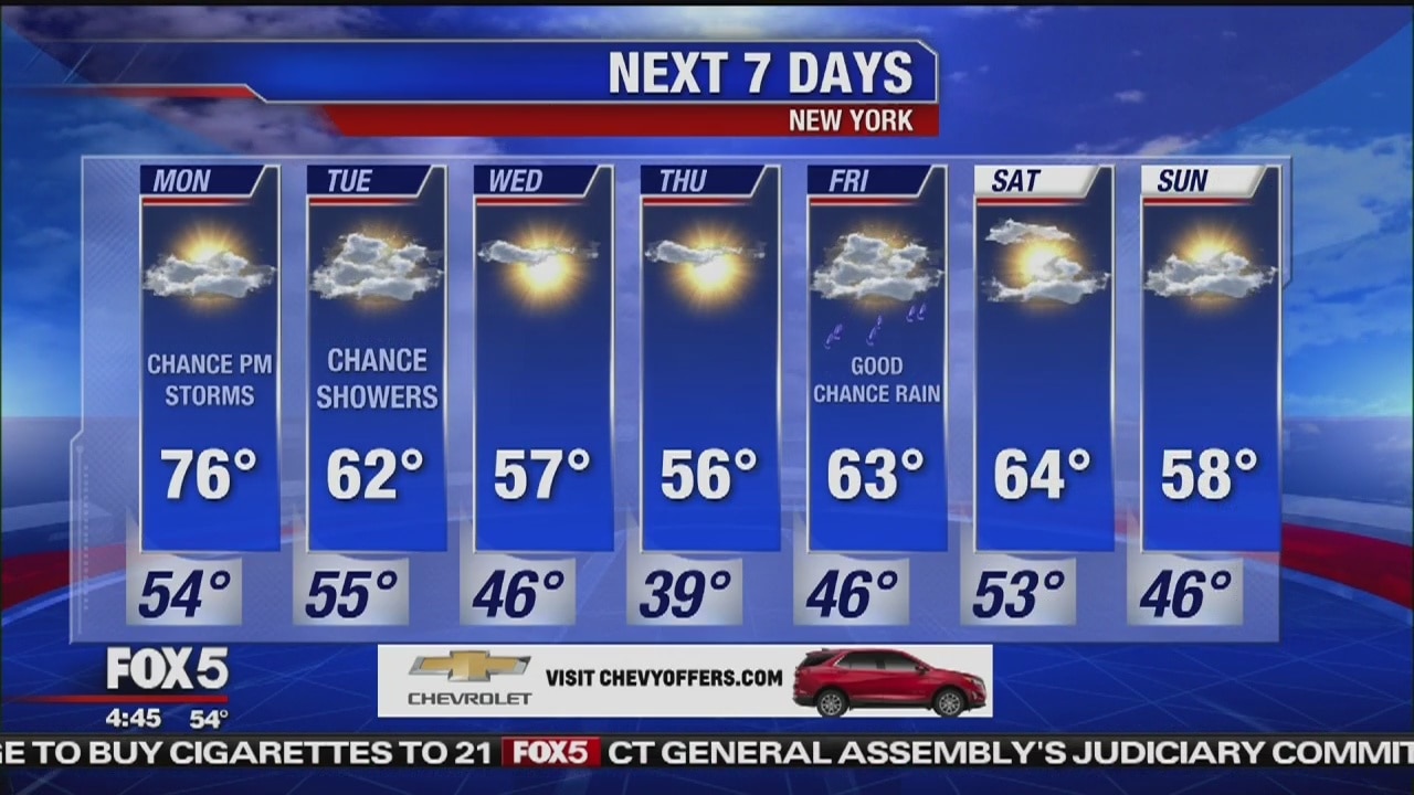 Monday, April 8, 2019 Weather Forecast