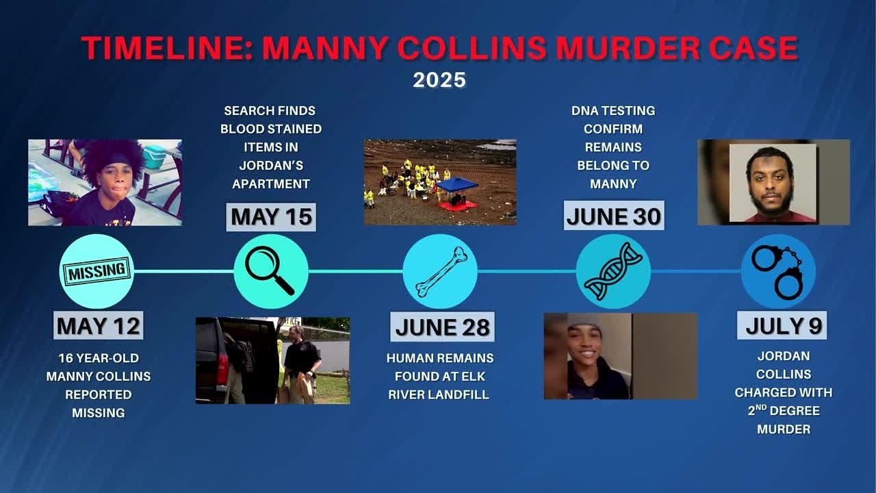 Trial begins for Manny Collins' father in teens death