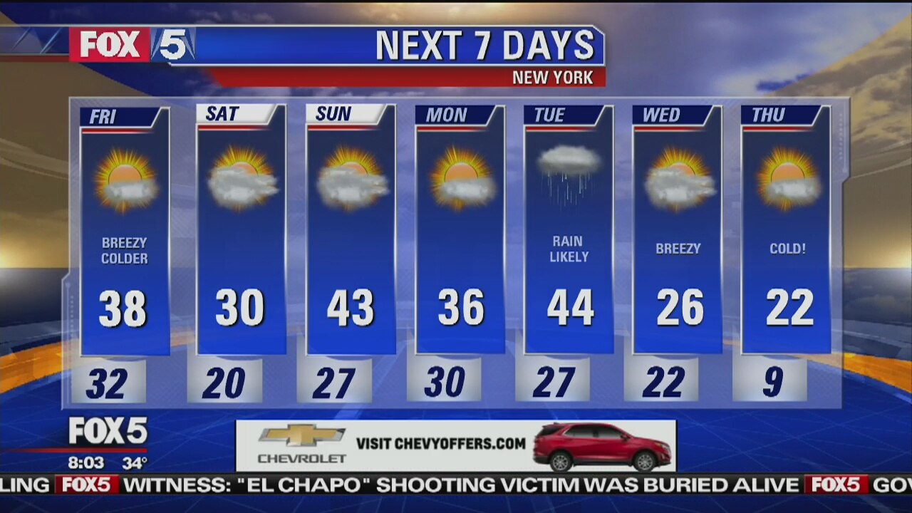 Weather