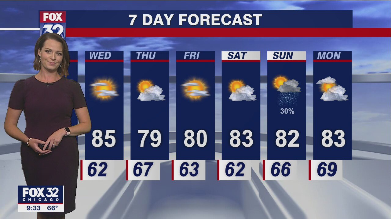 Chicago weather: Evening forecast on August 8