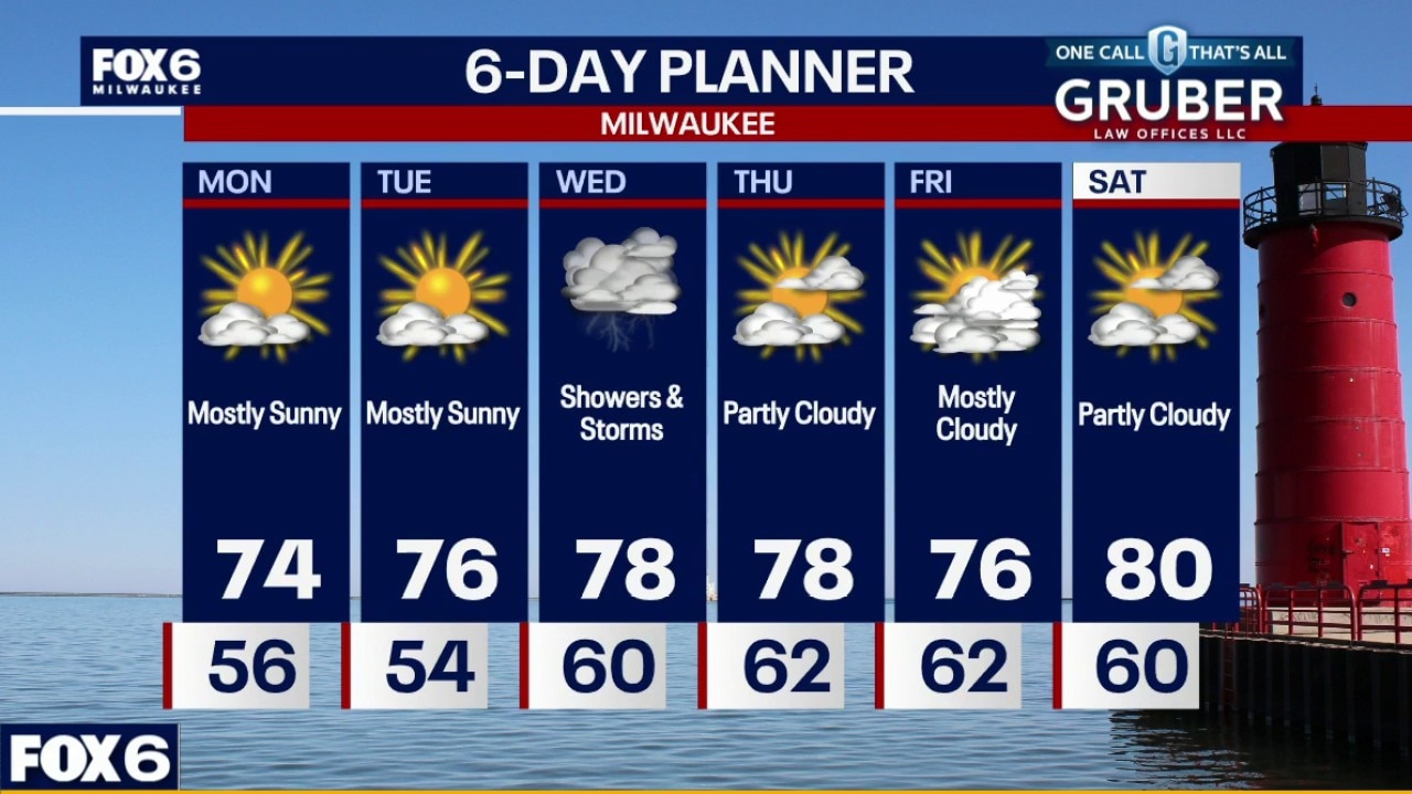 Weather webcast with Rob Haswell
