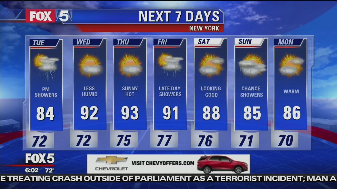 Tuesday, August 14, 2018 Weather Forecast