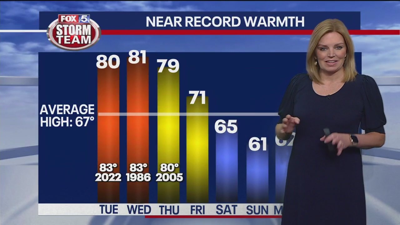 Tuesday morning weather forecast