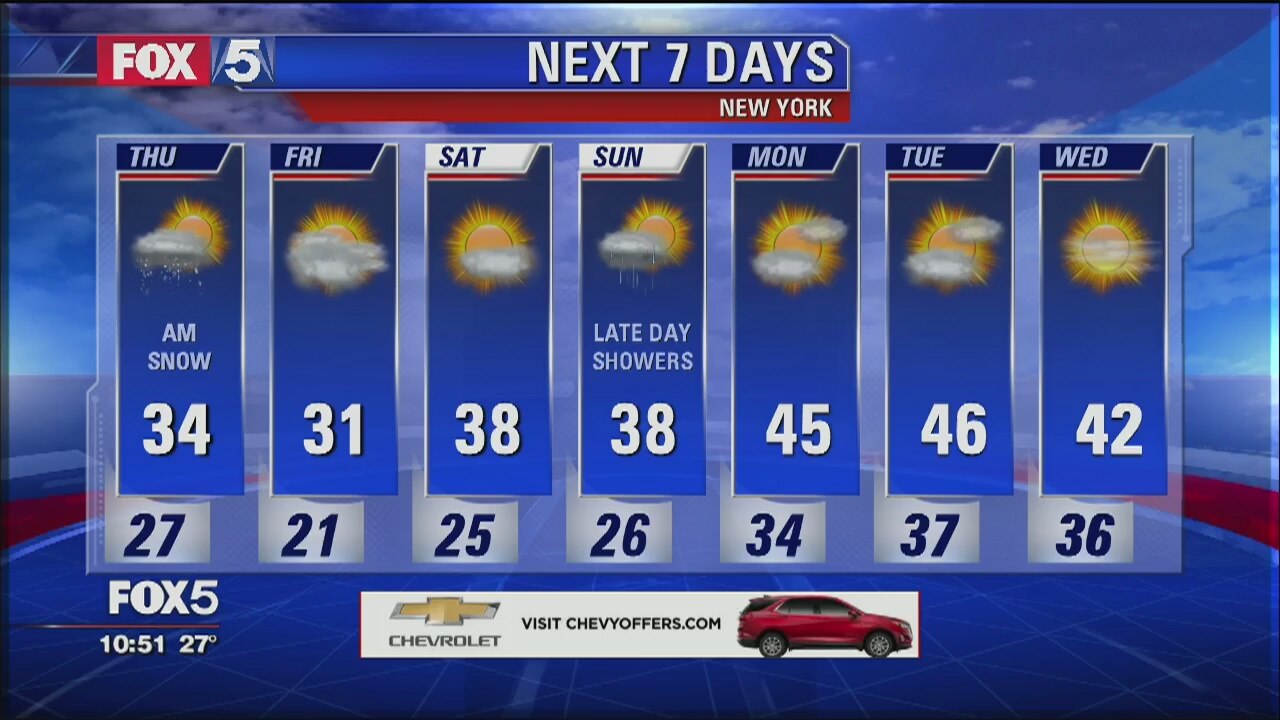 Weather Forecast