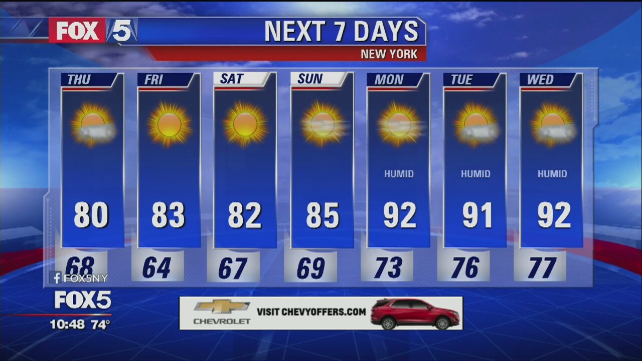 Weather Forecast