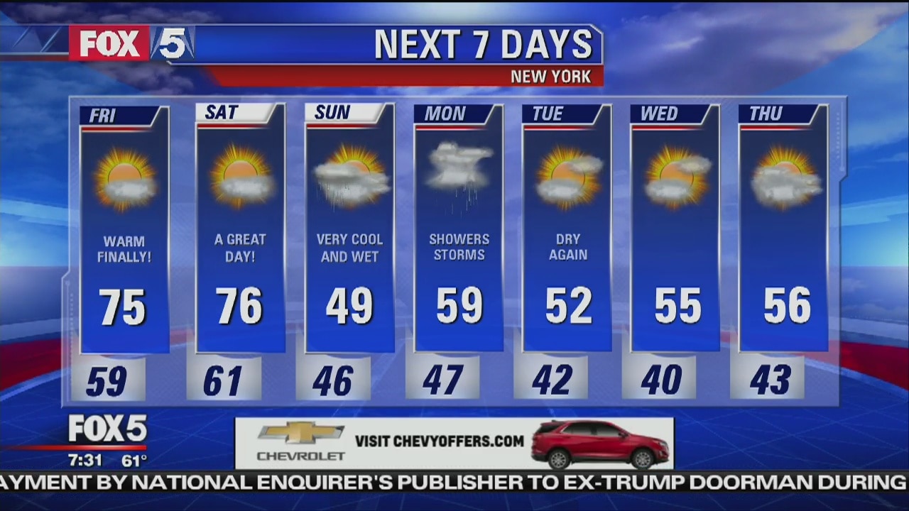 Weather