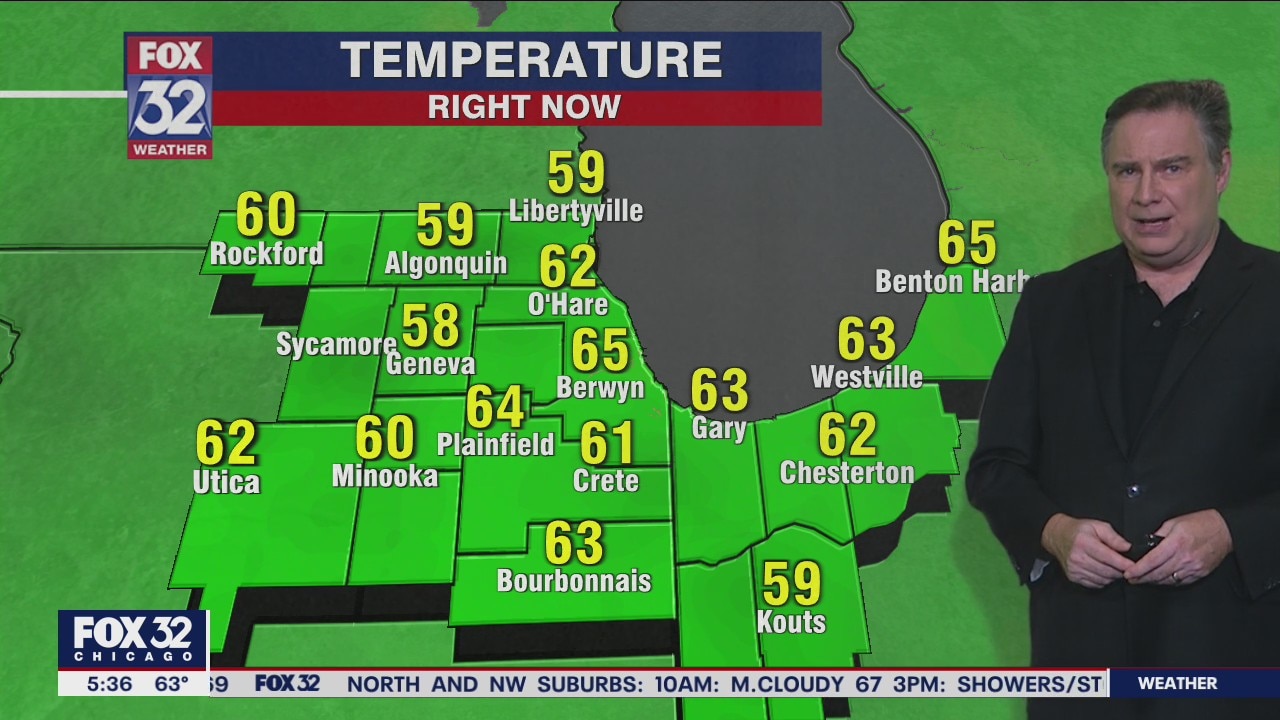 Morning forecast for Chicagoland on Oct. 8th