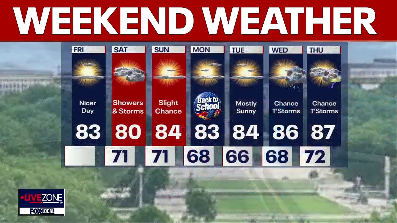 DC weather: Storms likely Saturday; slight chance of showers Sunday