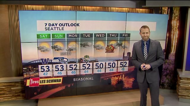 Q13 FOX First Forecast