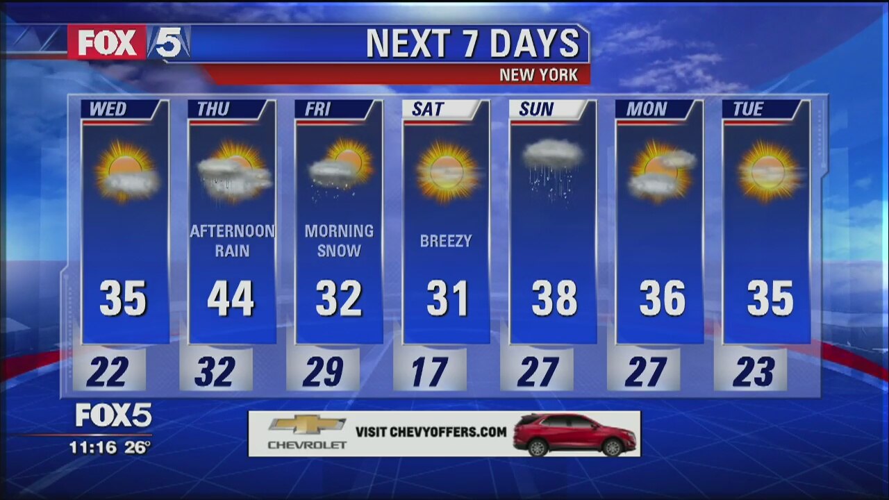 Weather Forecast