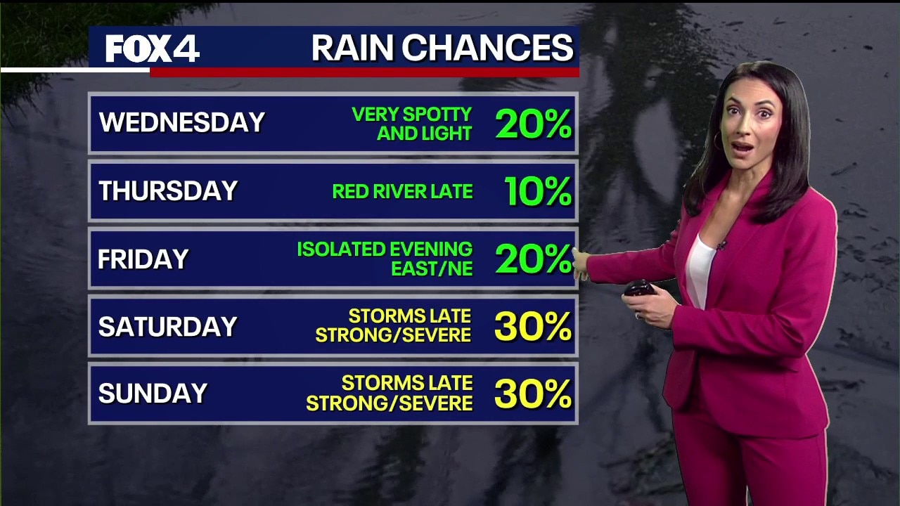 Dallas weather: Apr. 22 morning forecast