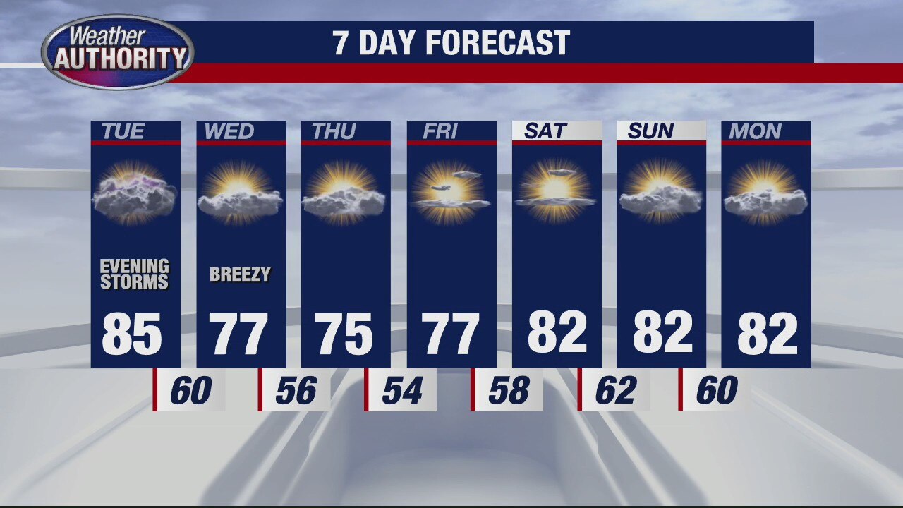 Chance for severe storms Tuesday