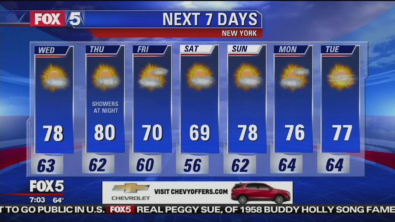 Weather