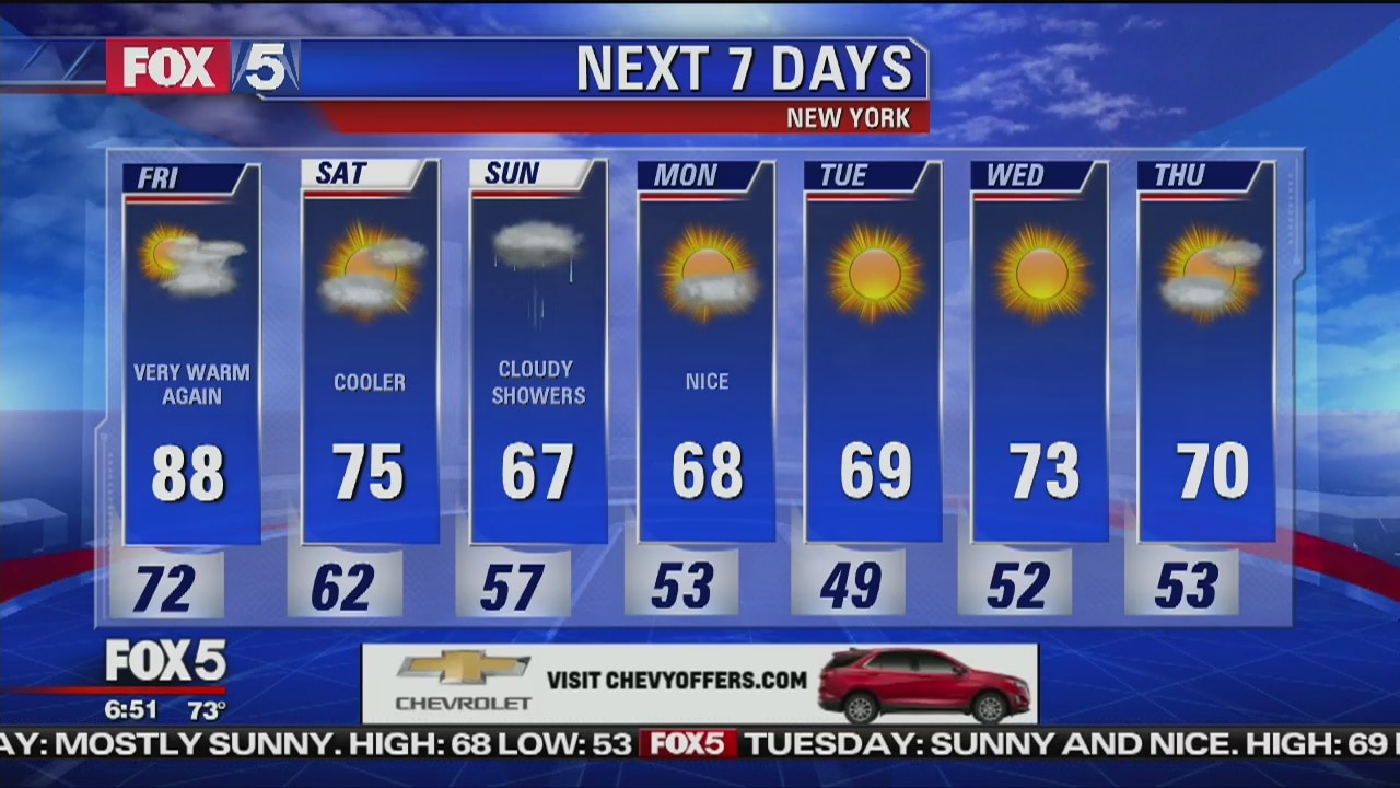 Friday, May, 4, 2018 Weather Forecast
