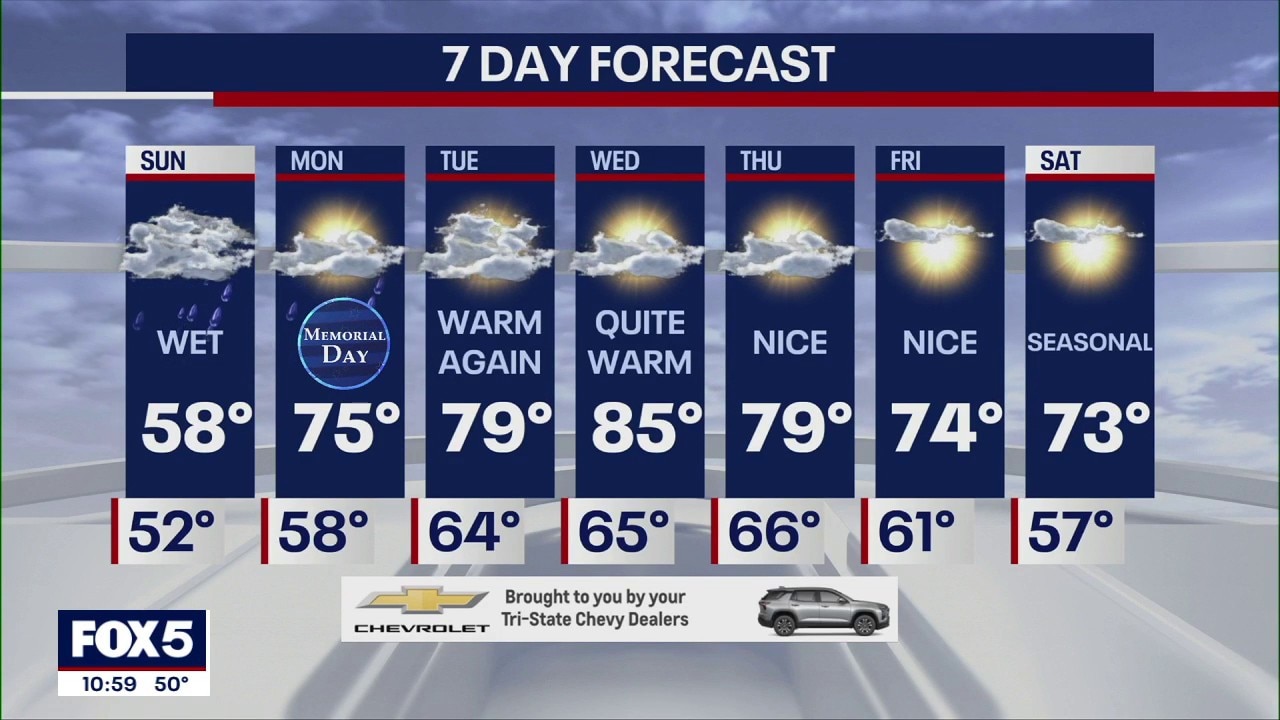 Memorial Day forecast: Rainy, chill Sunday before temperatures rise on Monday