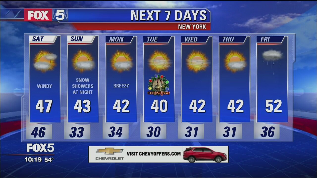 Weather Forecast
