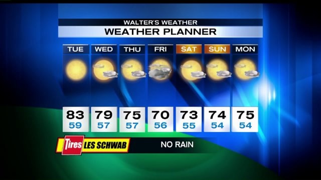 Q13 FOX First Forecast