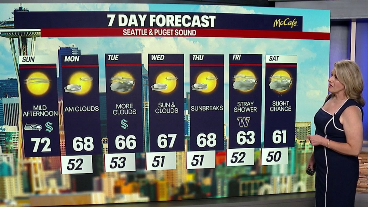 Weather Forecast for Sunday, 10/4