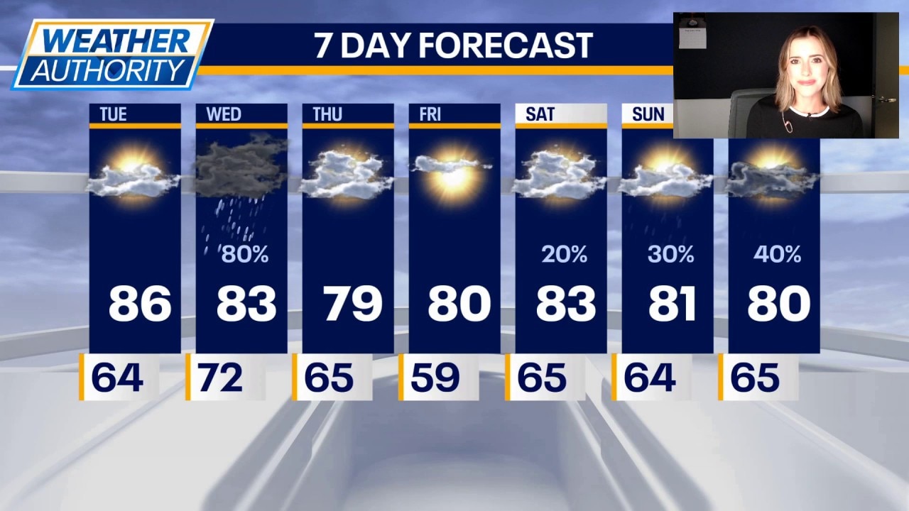 Storms possible Wednesday as rain moves across Chicagoland
