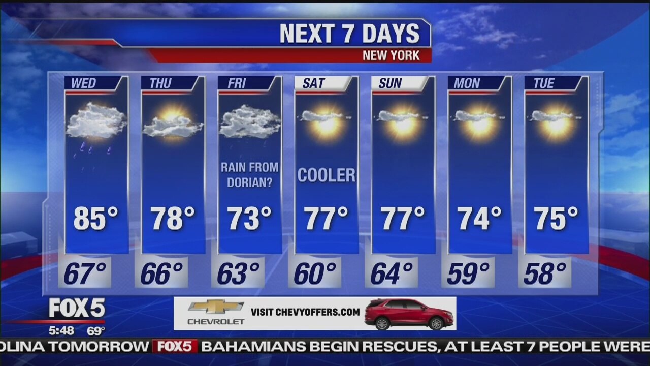 Wednesday, September 4, 2019 Weather Forecast