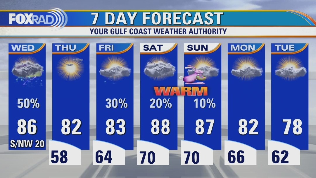 Wednesday afternoon weather forecast