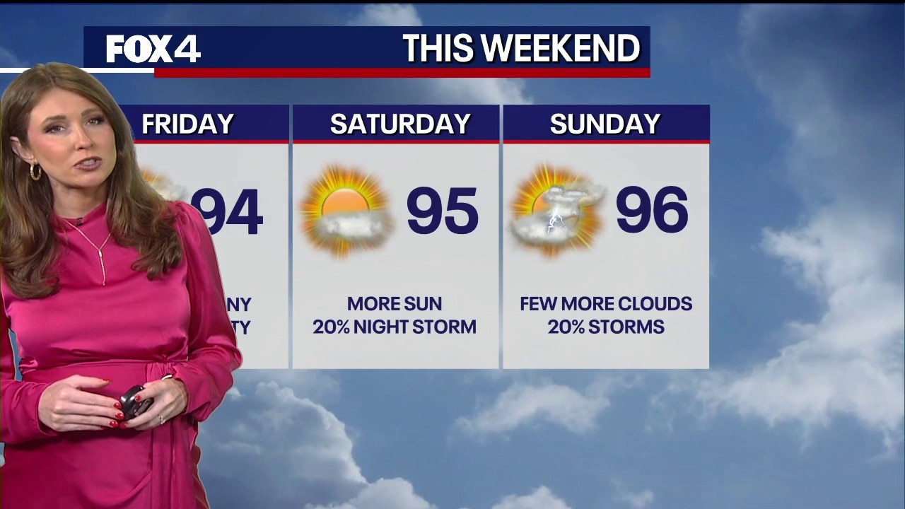 Dallas Weather: Sept. 25 morning forecast