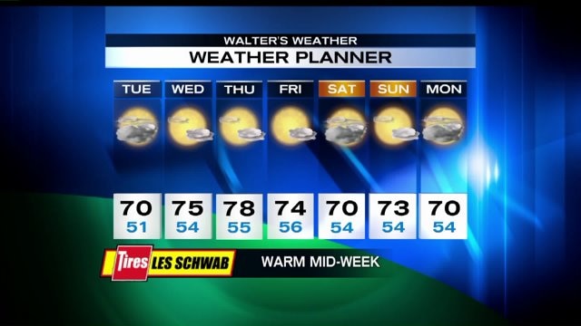 Q13 FOX First Forecast