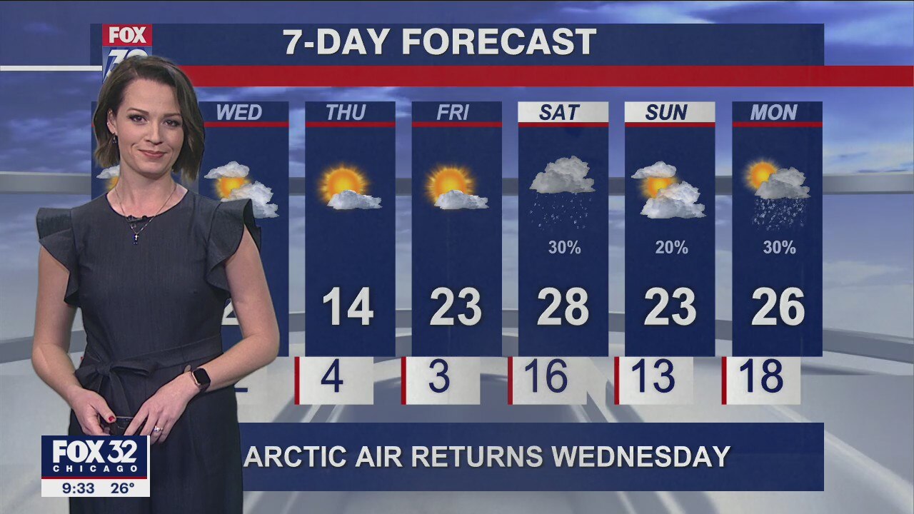 Evening forecast for Chicagoland on Jan. 17