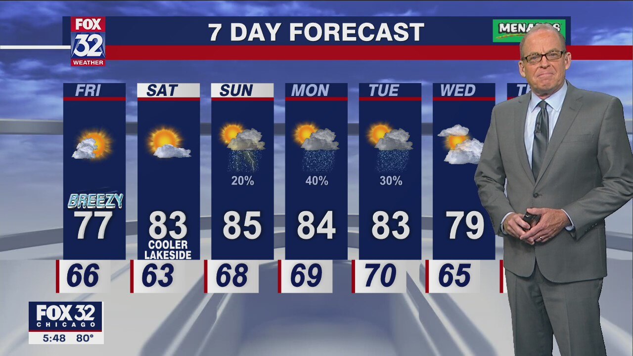Chicago weather: 6 p.m. forecast on August 25