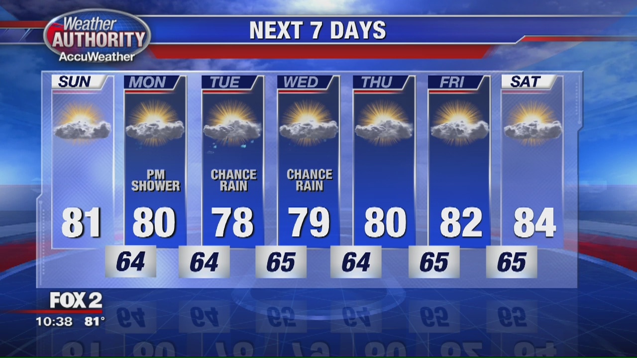 Sunday Weather Outlook