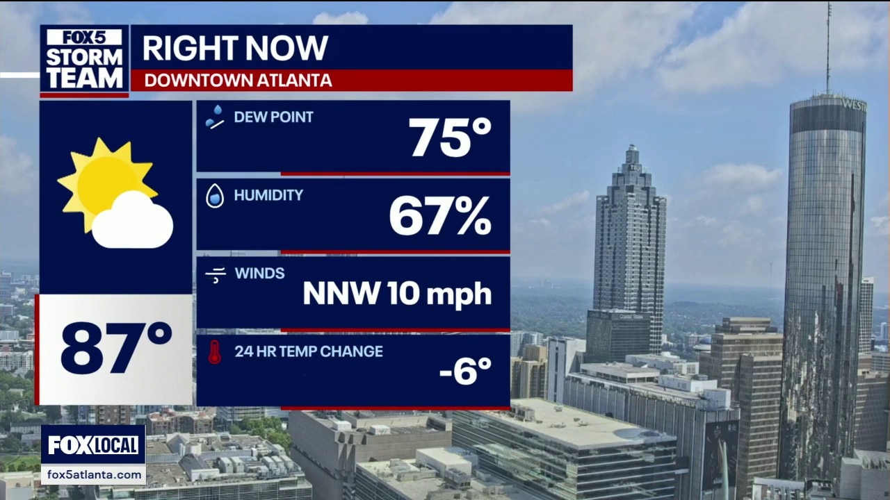 Tuesday midday weather forecast