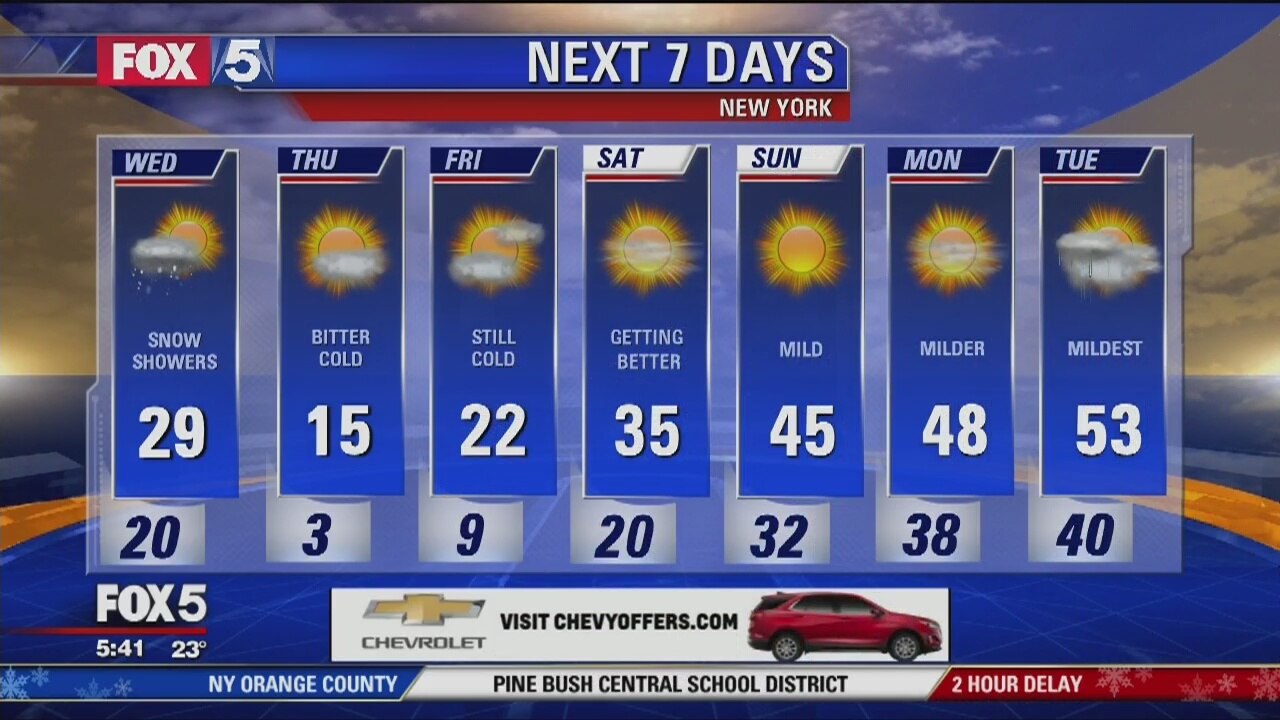 Wednesday, January 30, 2019 Weather Forecast