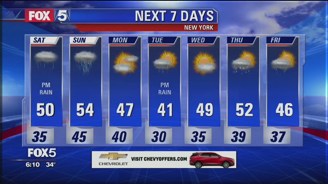 Weather Forecast