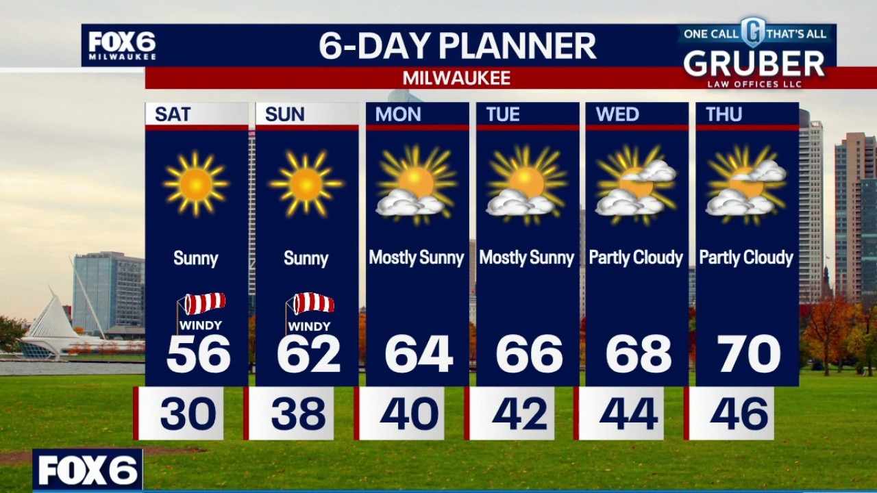 Milwaukee weather: Frosty night ahead then sunny, windy weekend