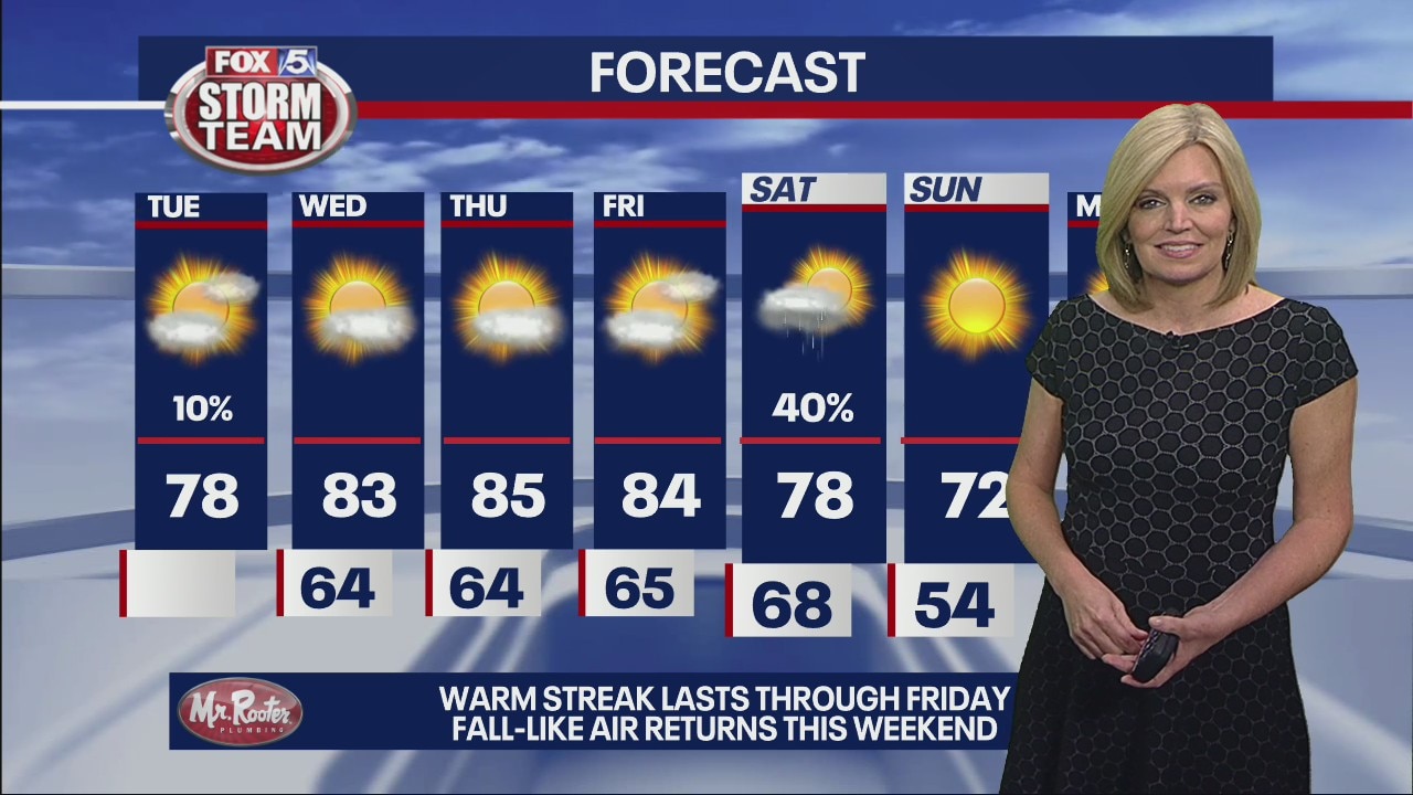 Tuesday morning weather forecast