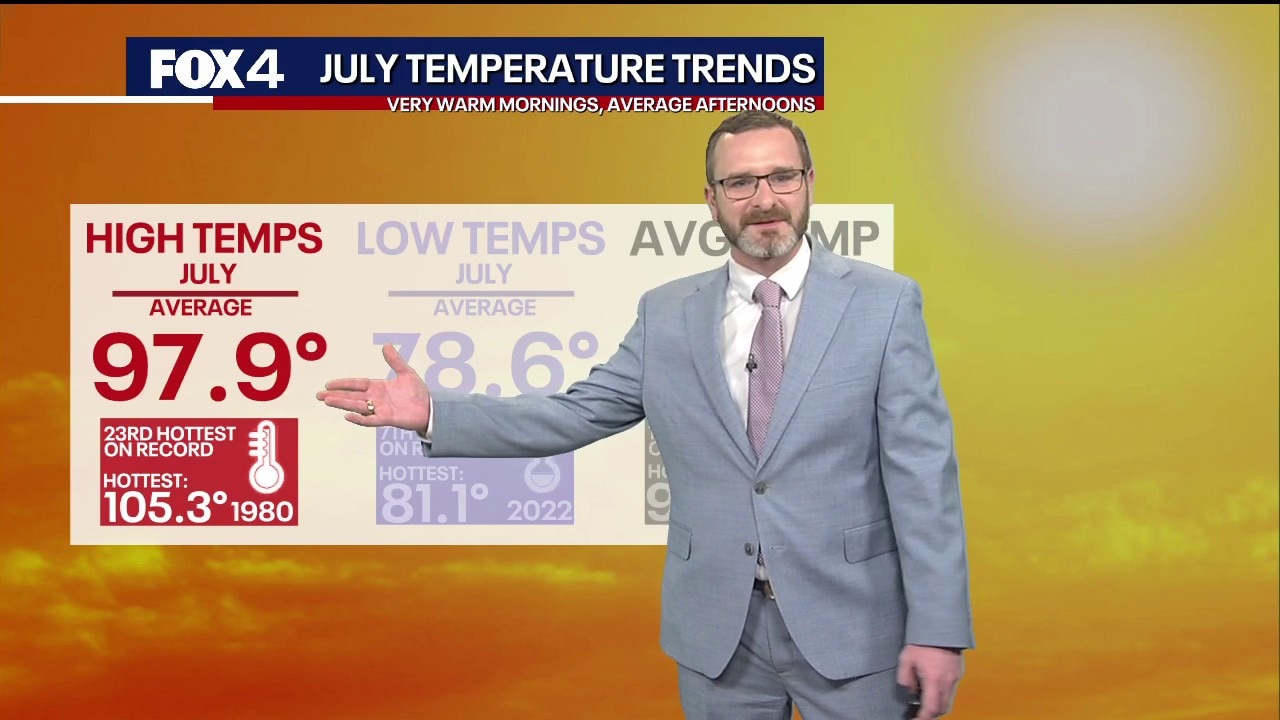 Dallas weather: August 2nd overnight forecast