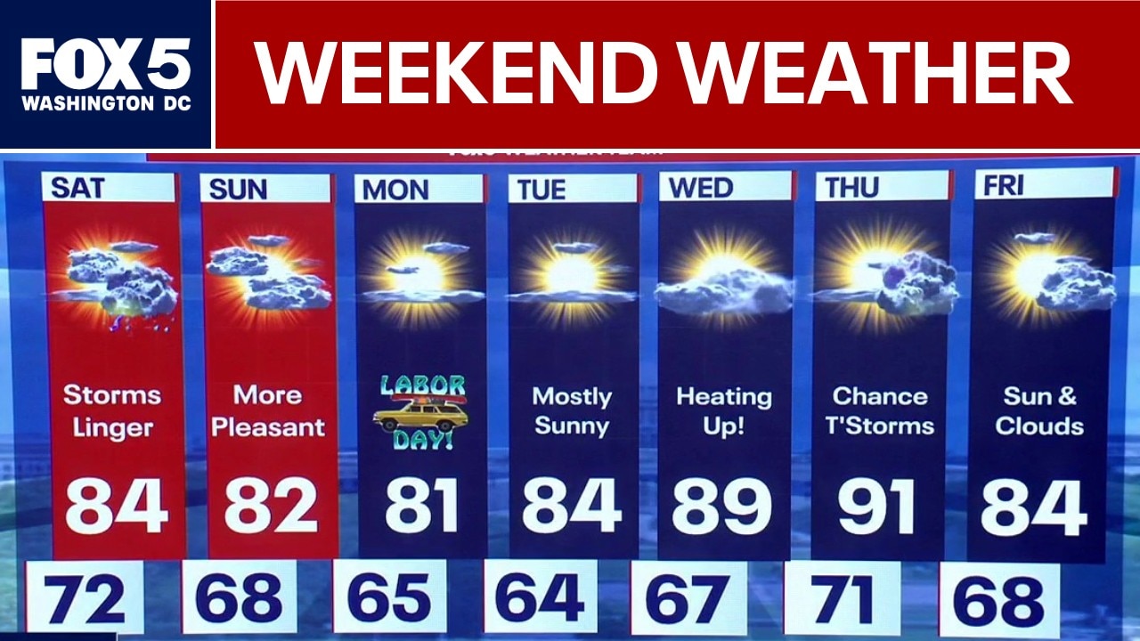 DC Weather: Chance for rain during Labor Day weekend