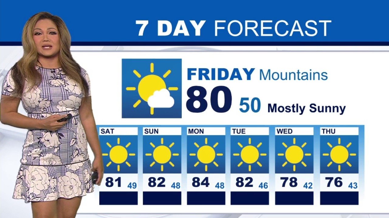 Weather Forecast for Friday, June 12